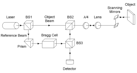 Schematic view view of SLV system